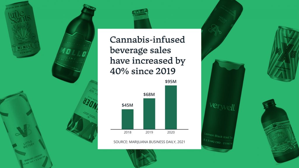 Cannabis-infused drinks graphic