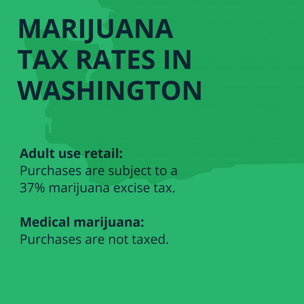 Marijuana tax rates in Washington