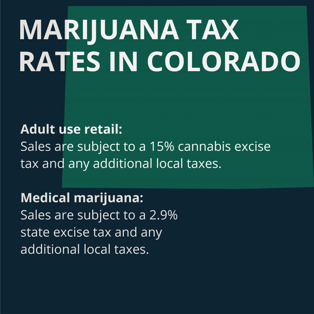 Marijuana tax rates in Colorado
